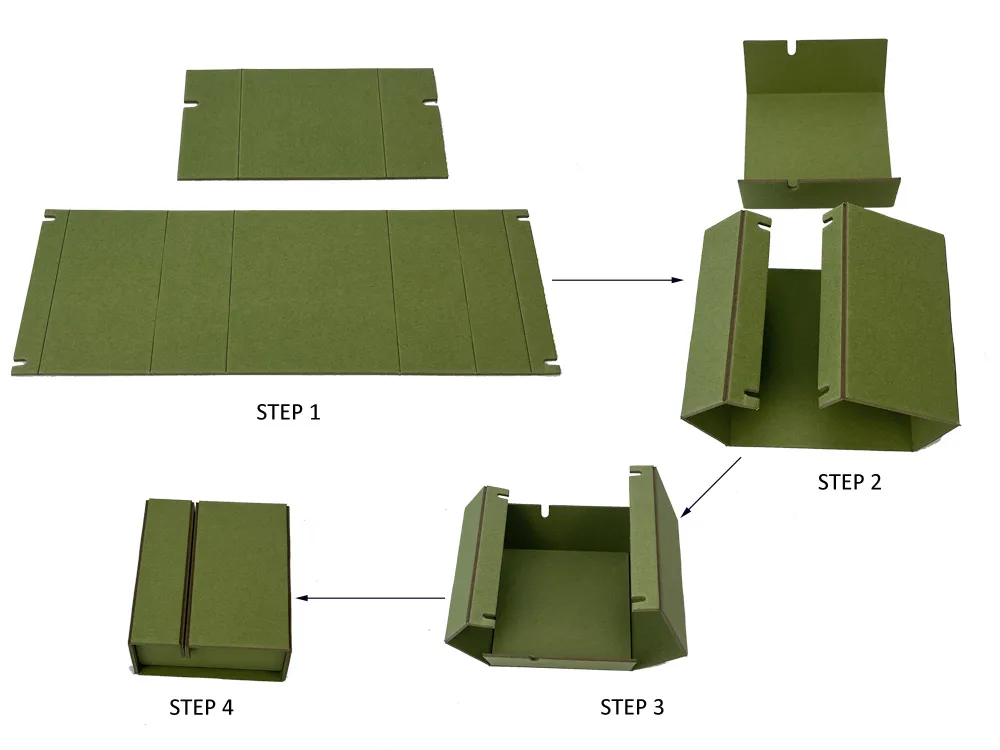 Sustainable & Plastic-Free Packaging 4-step diagram showing ZY PACK’s patented collapsible rigid gift box structure for 75% logistics space reduction and 100% plastic-free sustainability.